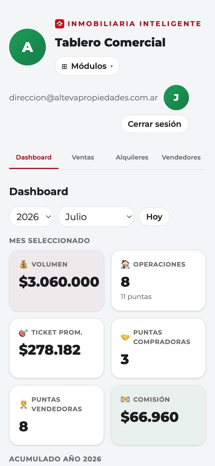 El Tablero Comercial visto en un teléfono, con los indicadores del mes apilados.